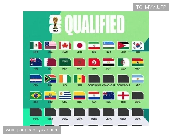 2026世界杯48队12小组赛制怎么分组及出线规则 2026世界杯48队12小组赛制怎么分组及出线规则