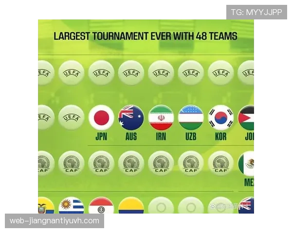 2026世界杯32强资格怎么算
