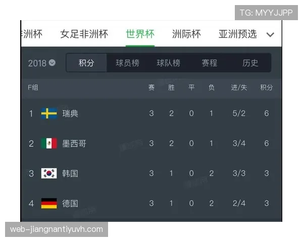 世界杯E组收官最大赢家：厄瓜多尔击败德国抢到资格